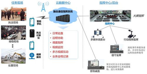 對(duì)講系統(tǒng)合作伙伴招募圓滿收官，加速推進(jìn)計(jì)算機(jī)系統(tǒng)智能化集成服務(wù)
