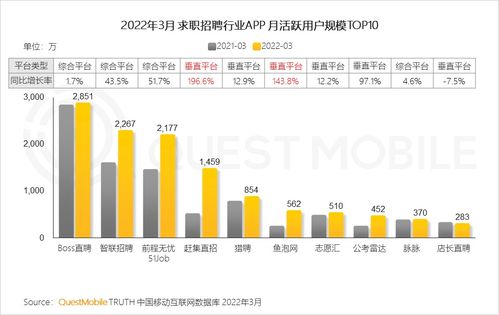 QuestMobile 2022中國(guó)移動(dòng)互聯(lián)網(wǎng)春季大報(bào)告 互聯(lián)網(wǎng)信息服務(wù)行業(yè)深度解析